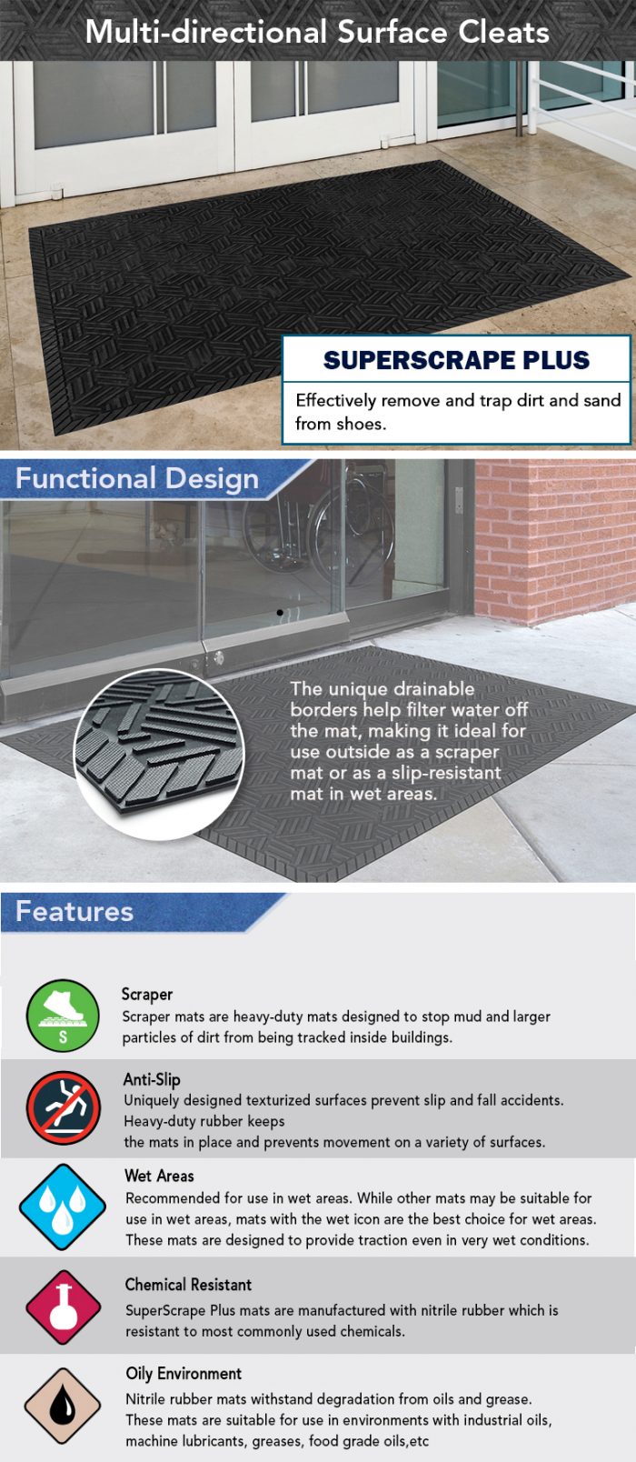 Entrance Door Scraper Mat – SuperScrape Plus - Janilink.com ...